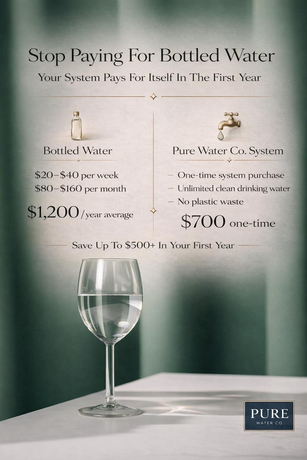 Reverse Osmosis Drinking Water Filtration System (6-Stage) with Remineralization